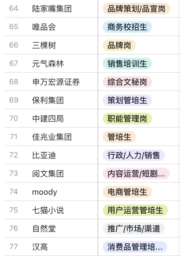 211文科硕10.11秋招日记📝