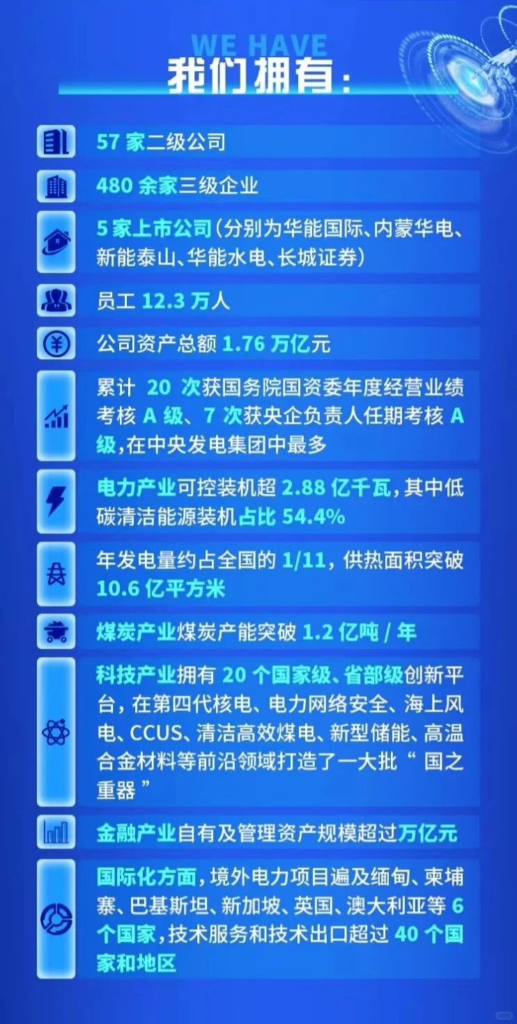 中国华能2026校园招聘