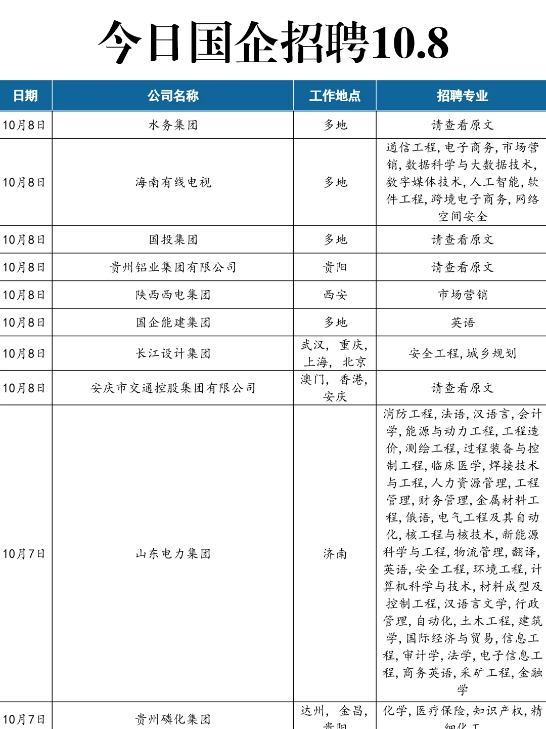 10.8国庆国企秋招开放了这么多！
