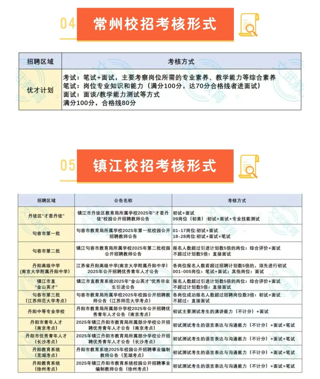 ‼️26考编必看，江苏校招考核形式