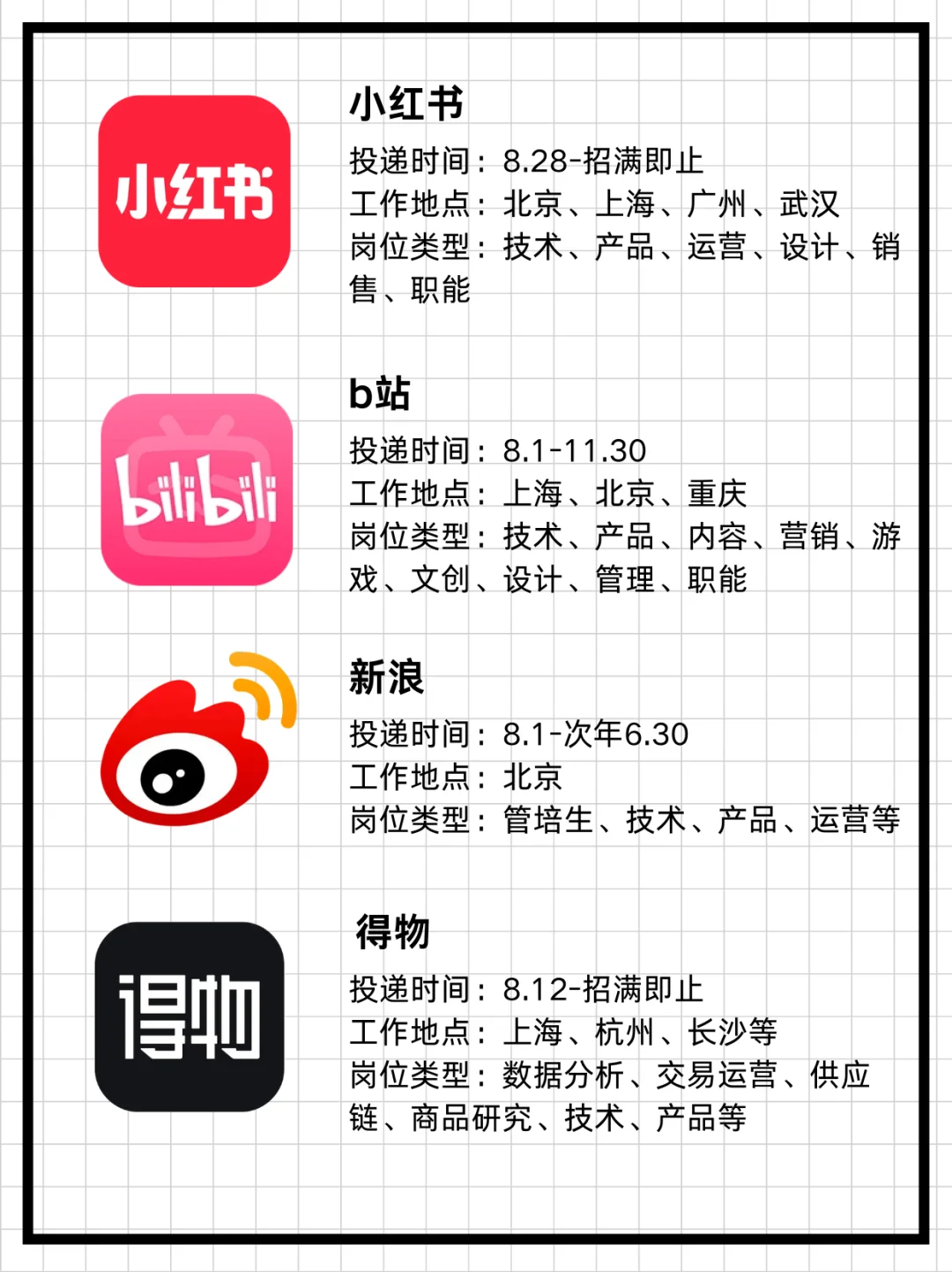 25届互联网大厂秋招信息汇总来啦🤩