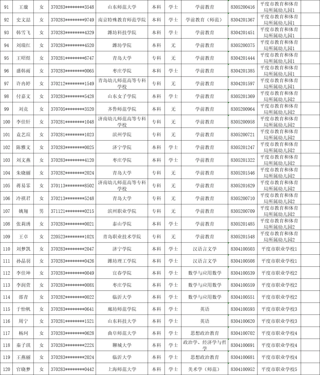 恭喜上岸！平度教师编拟录用名单公示
