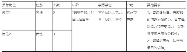 杭州市西湖区民政局招聘6人