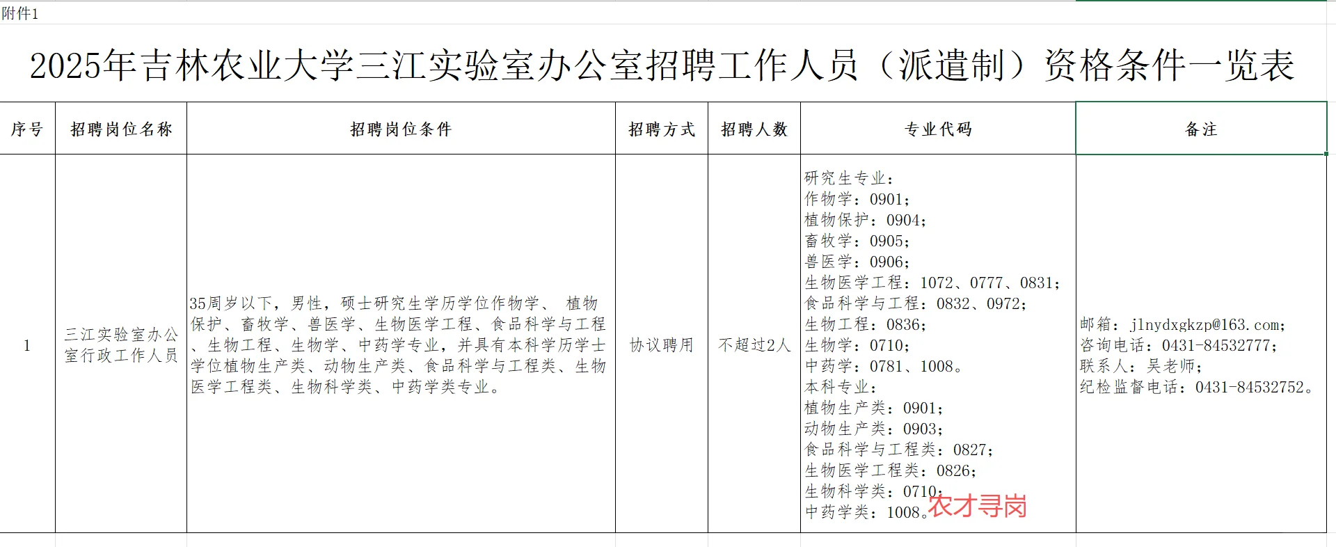 吉林农业大学三江实验室招聘畜牧/食品/植保