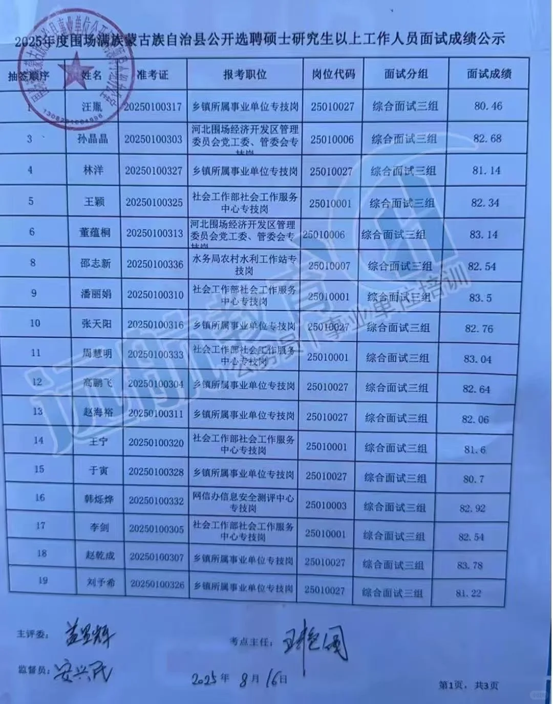 围场县2025年围场研究生选聘面试成绩单