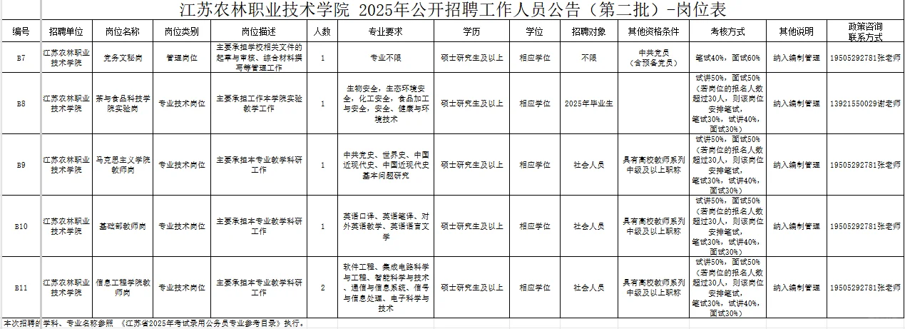 硕士可报！有编制！江苏农林管理岗招聘