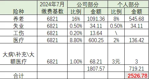 北京社保2025月缴费基数下限7162
