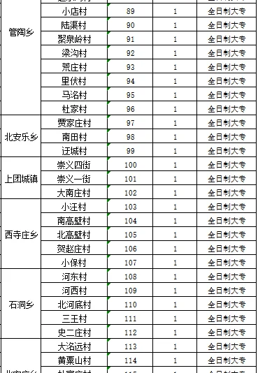 邯郸村务工作者空缺217人！大专！无笔试！