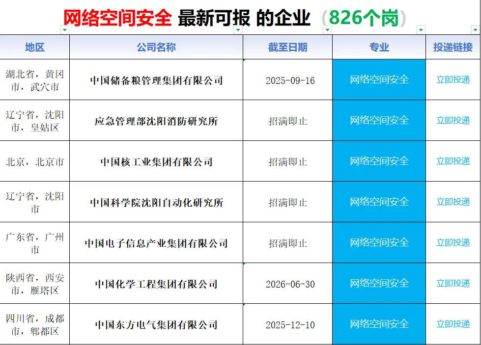 26届必须要投的央国企（网络空间安全）