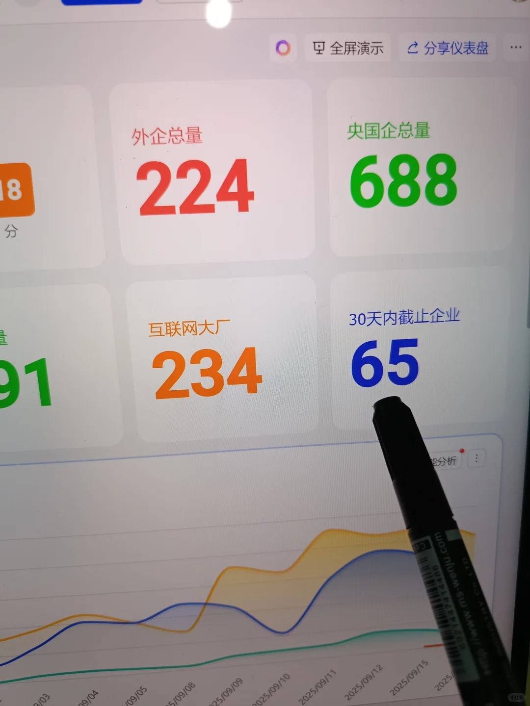 怪不得这么抢手，原来是免笔试央国企啊
