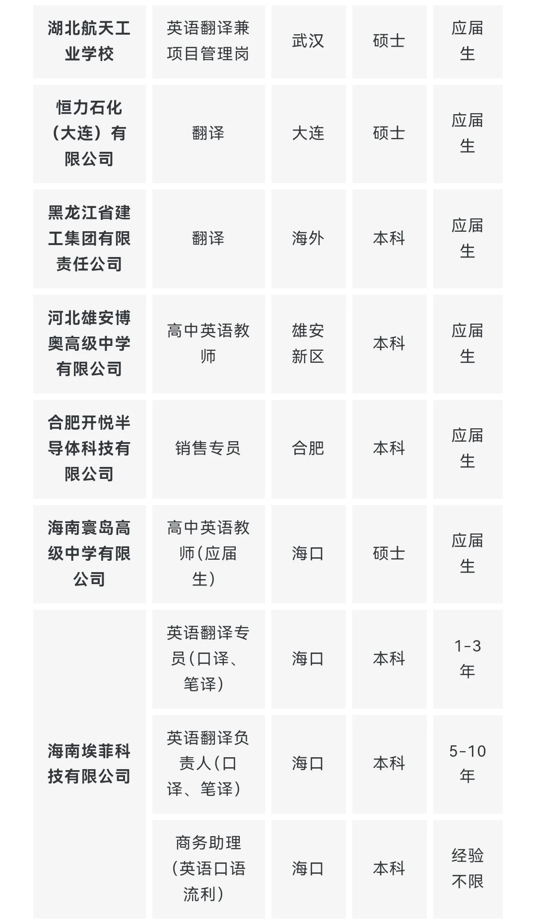 央企名企翻译类岗位推荐 9月第一期