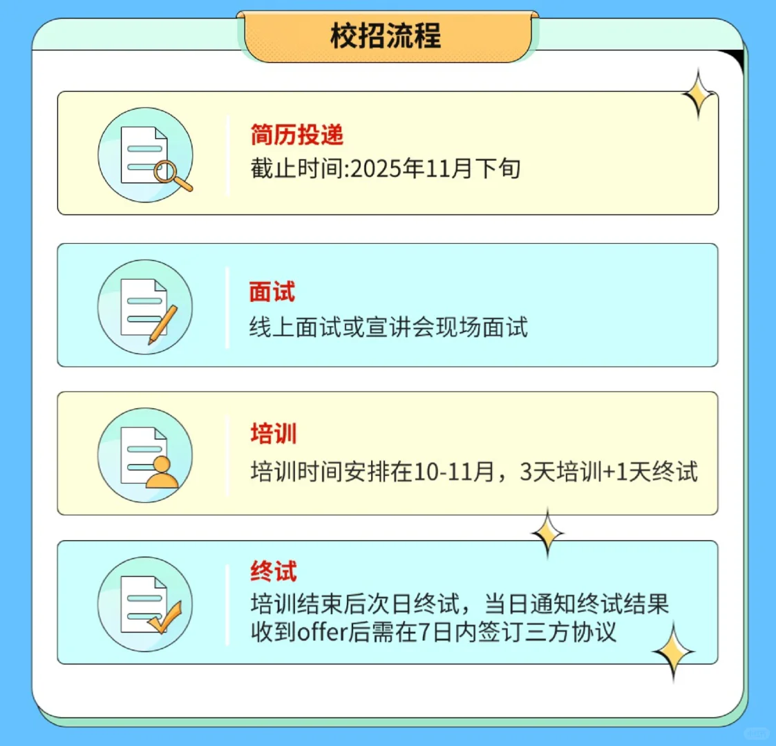 长沙新东方校园招聘10月15日长沙学院专场！