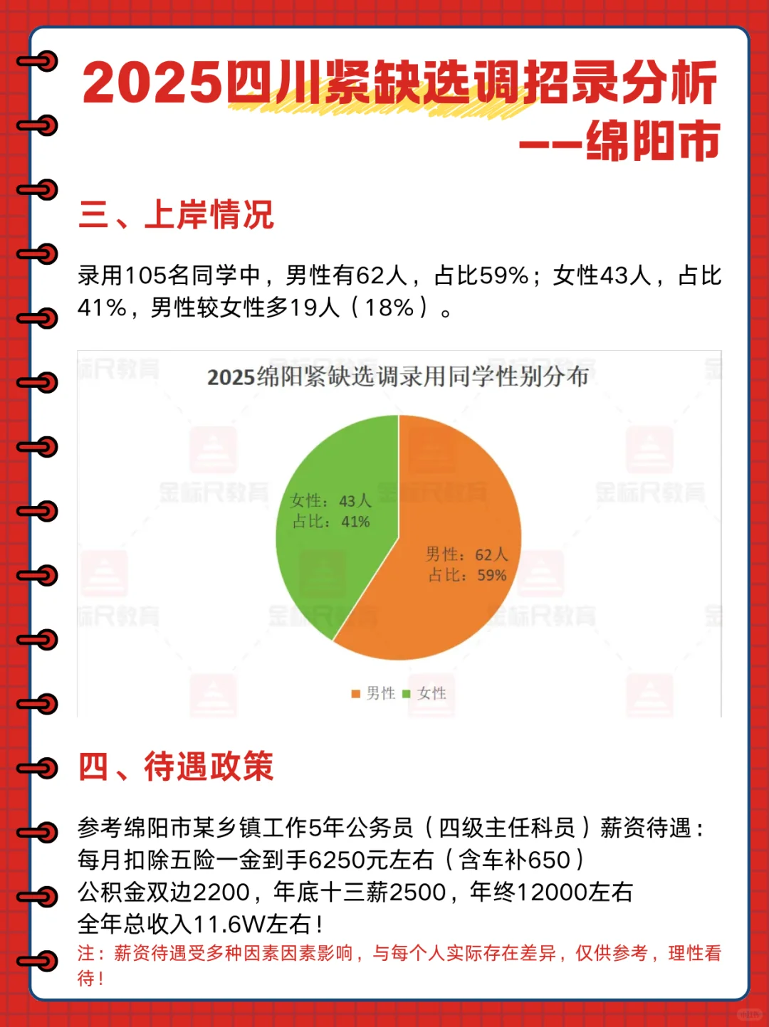 签约率第十！四川紧缺选调招录分析——绵阳