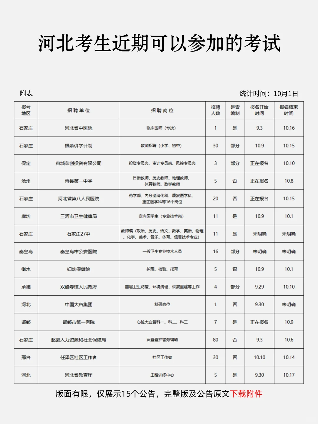 恭喜河北考，10月1日