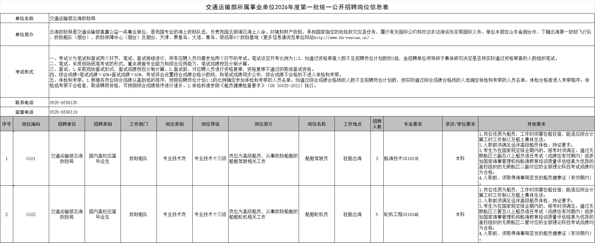 26年交通运输部所属事业单位第一批招聘公告