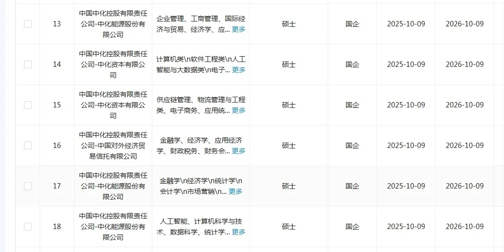 10.10 统计类央国企！速投速投！！！