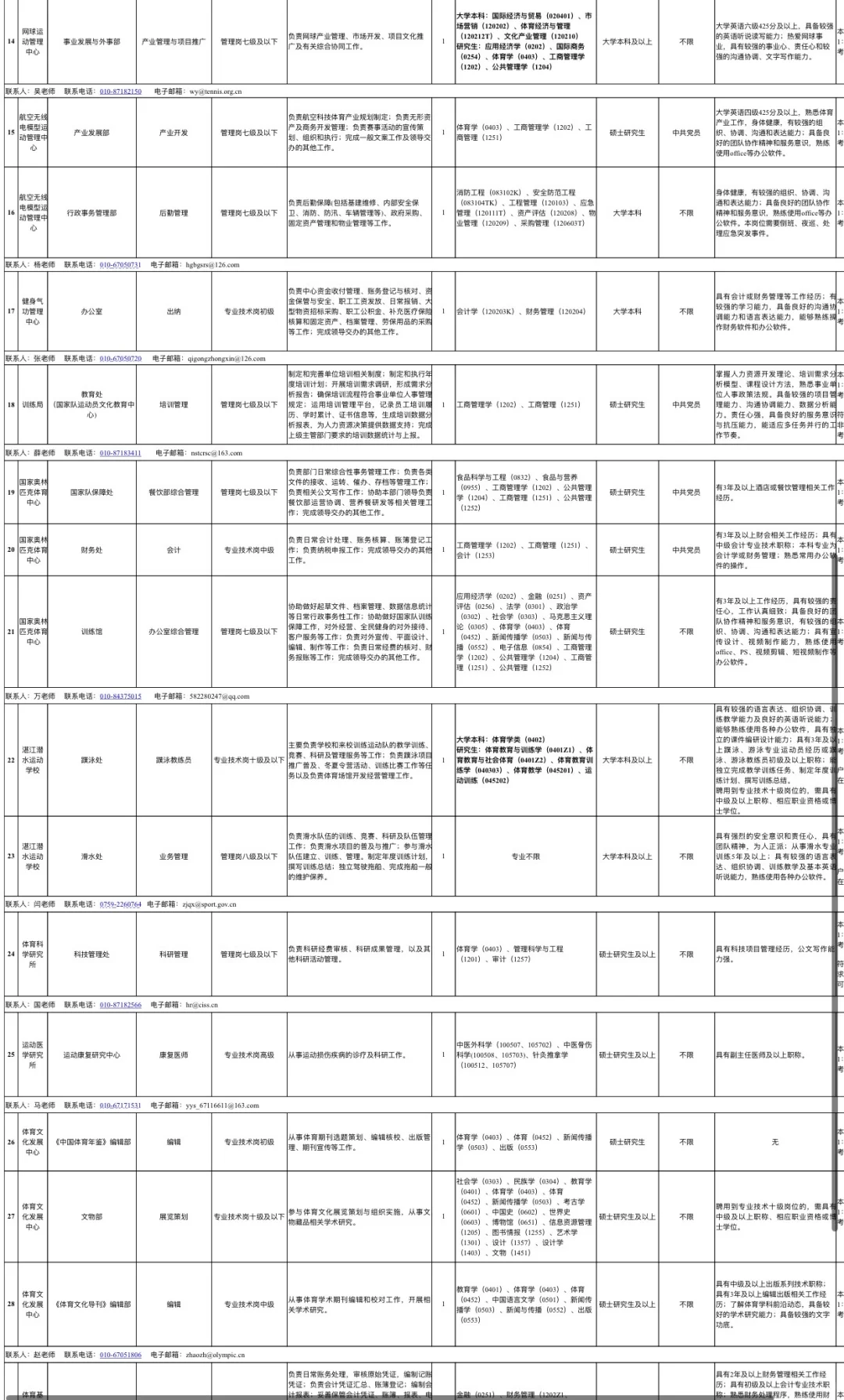 2025GJ体育总局事业编招聘34人 可落户❗️