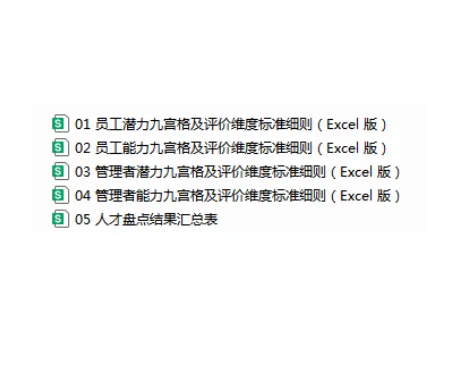 人才盘点，我是这么做的！
