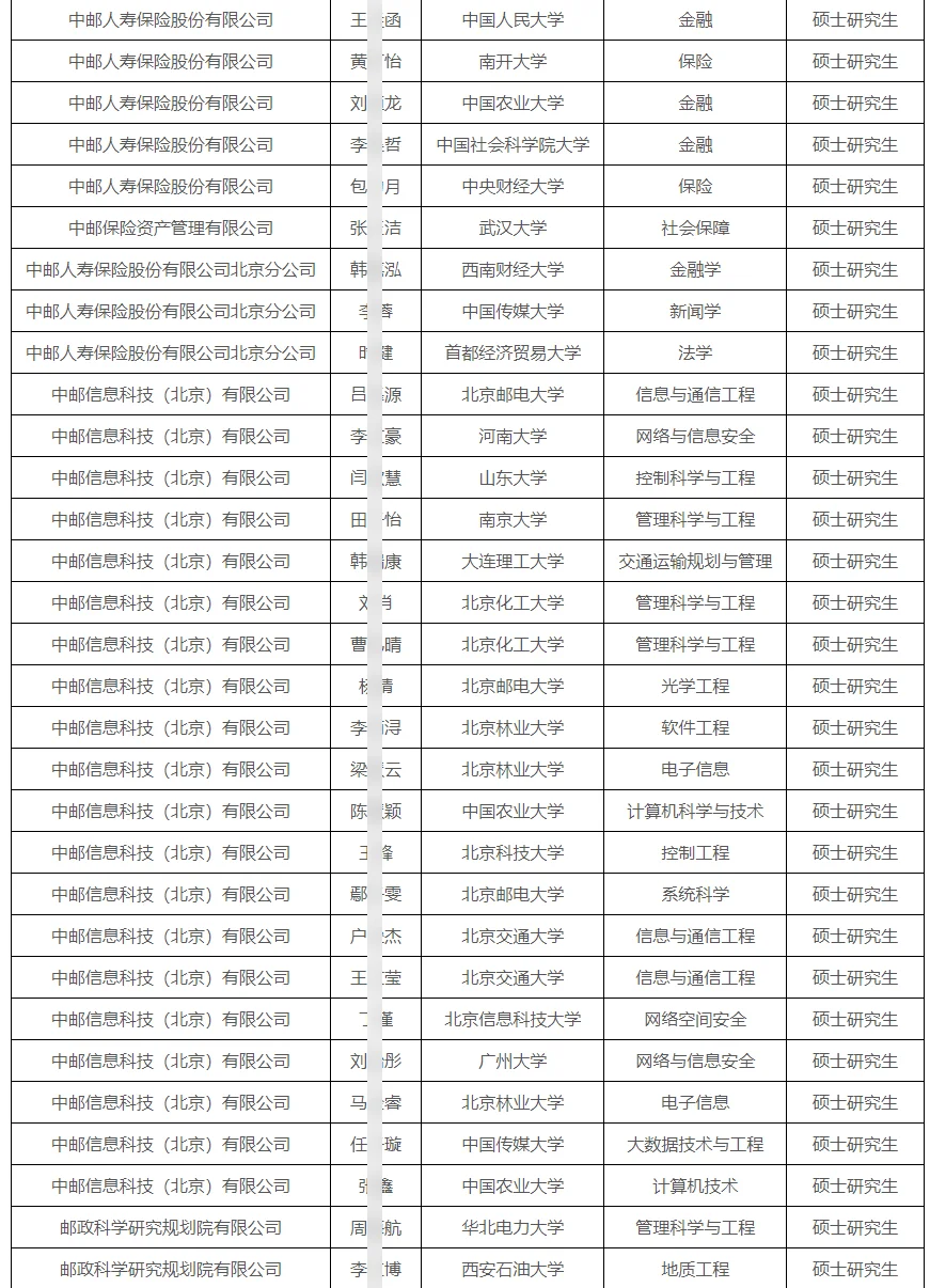 中国邮政拟接收毕业生若干人公示 恭喜上岸