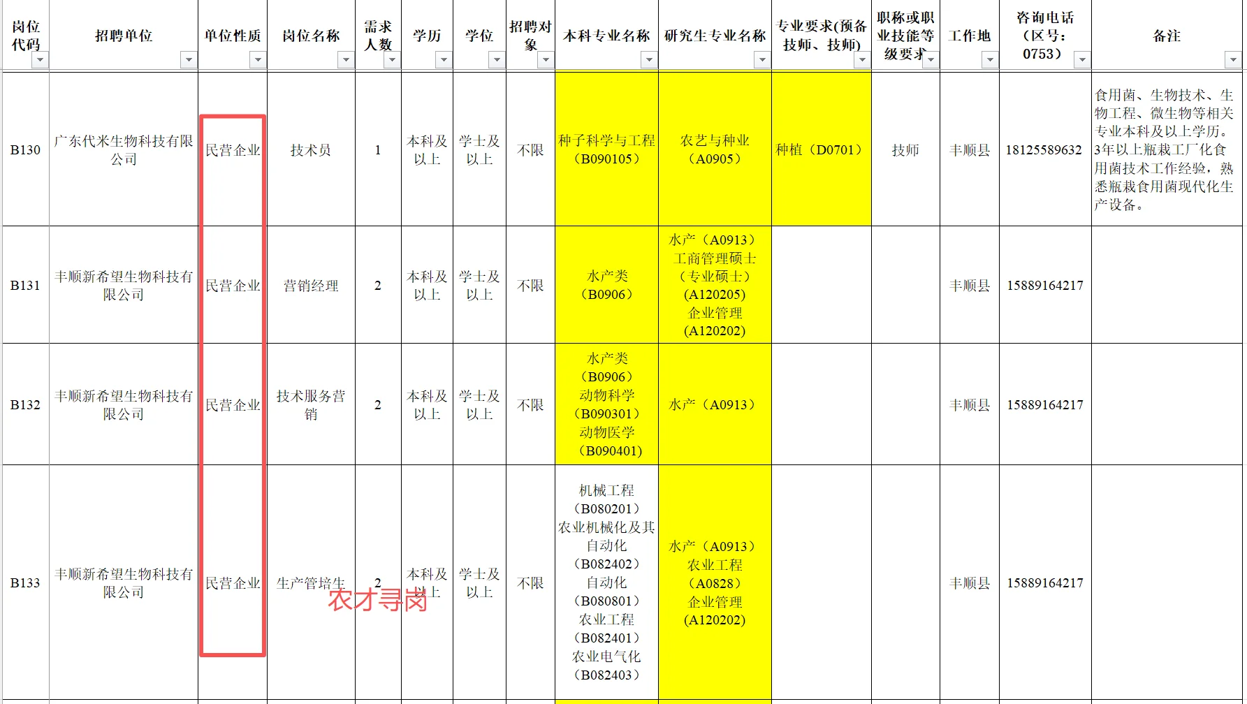 广东梅州市人才引进农学/水产畜牧农村发展