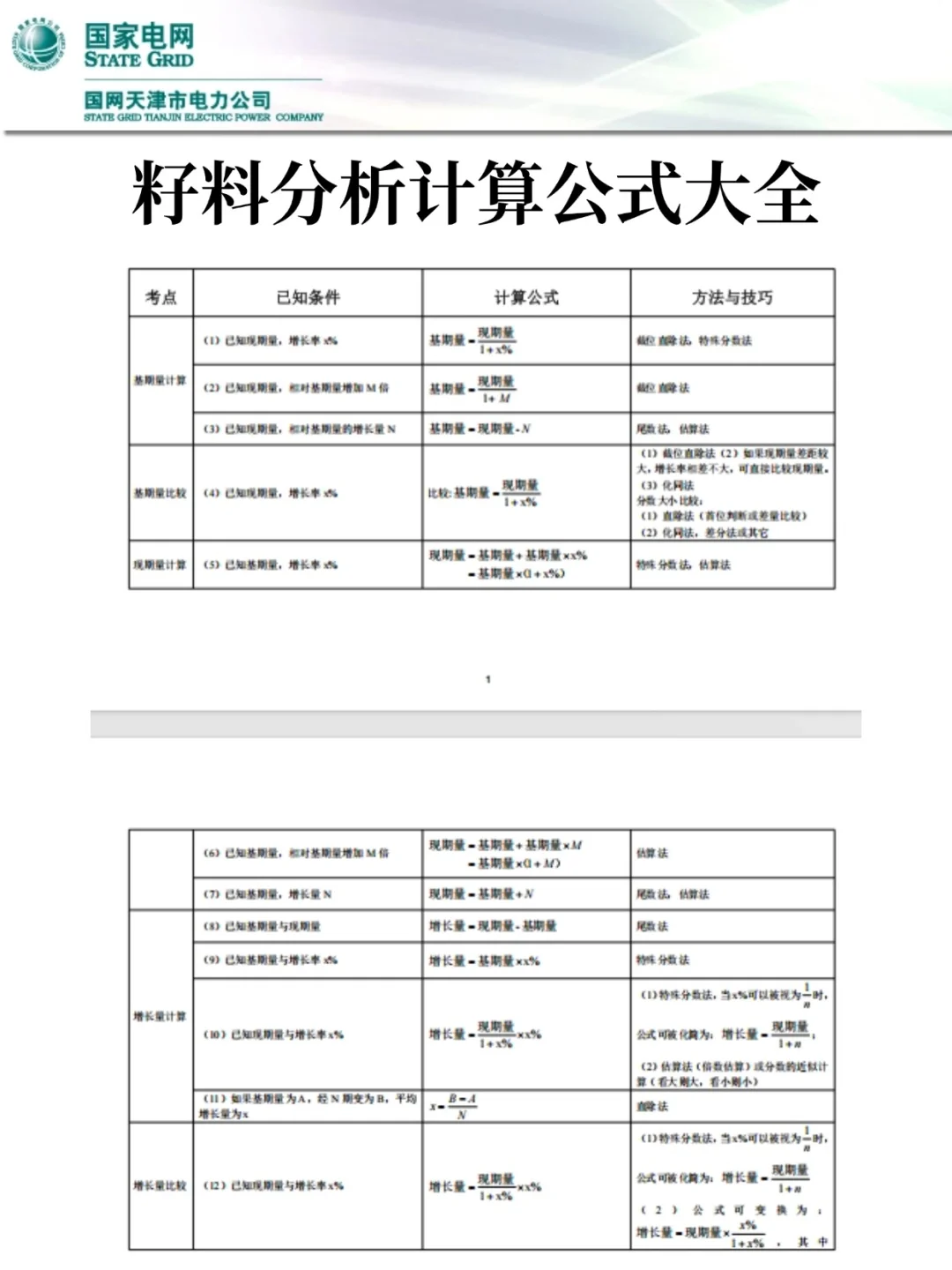 10.10天津电网提前批，3h背完，稳了