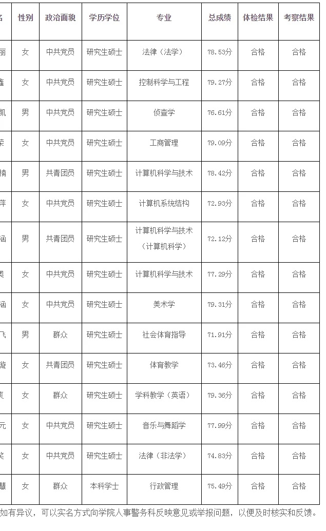 25河北司法警官学院招聘拟聘人员公示