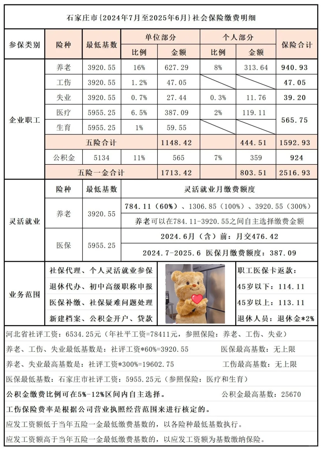 石家庄社保最低基数