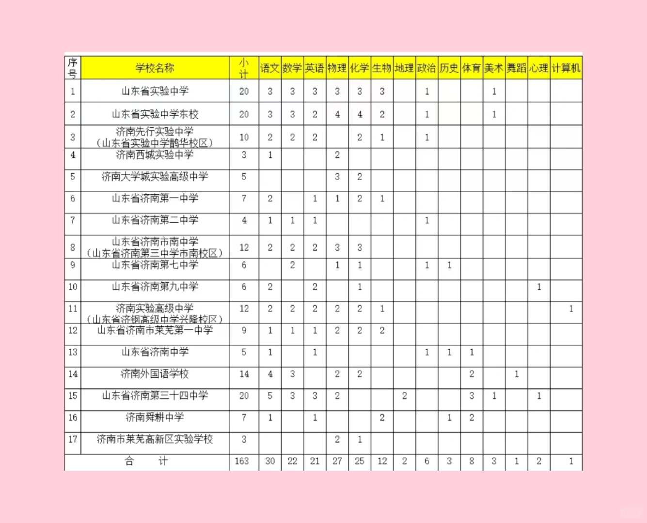 教师编新出163人，无笔试