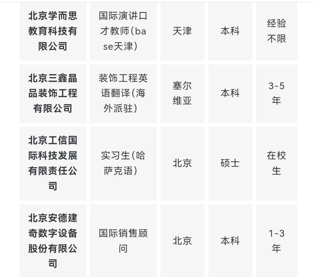 央企名企翻译类岗位推荐 9月第一期