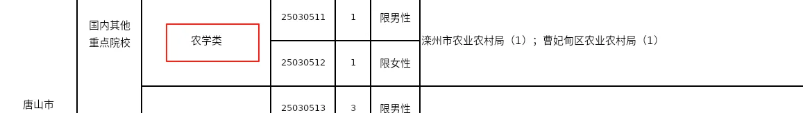 考河北选调回家喽Ｉ这么多岗位真羡慕