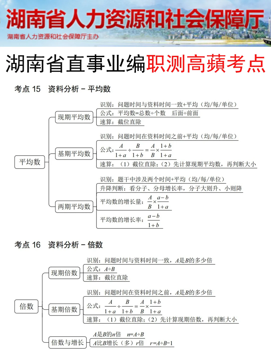 10.25湖南省直事业编临时改通知，熬夜背