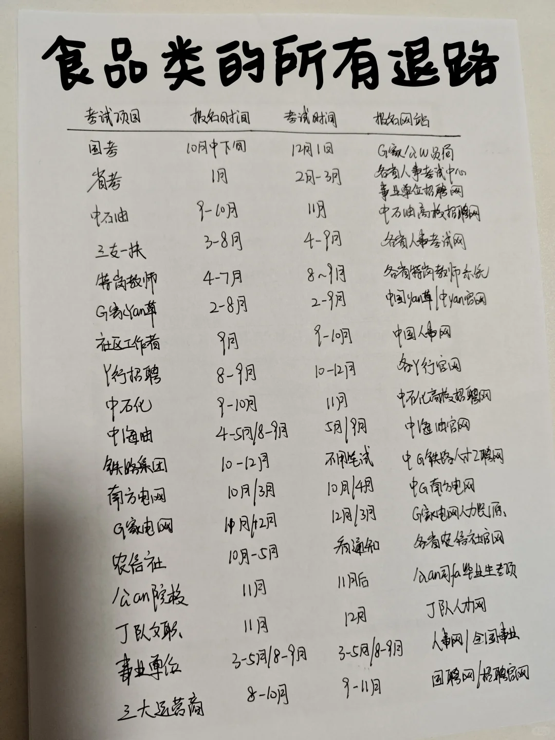 属于食品类专业的所有退路！