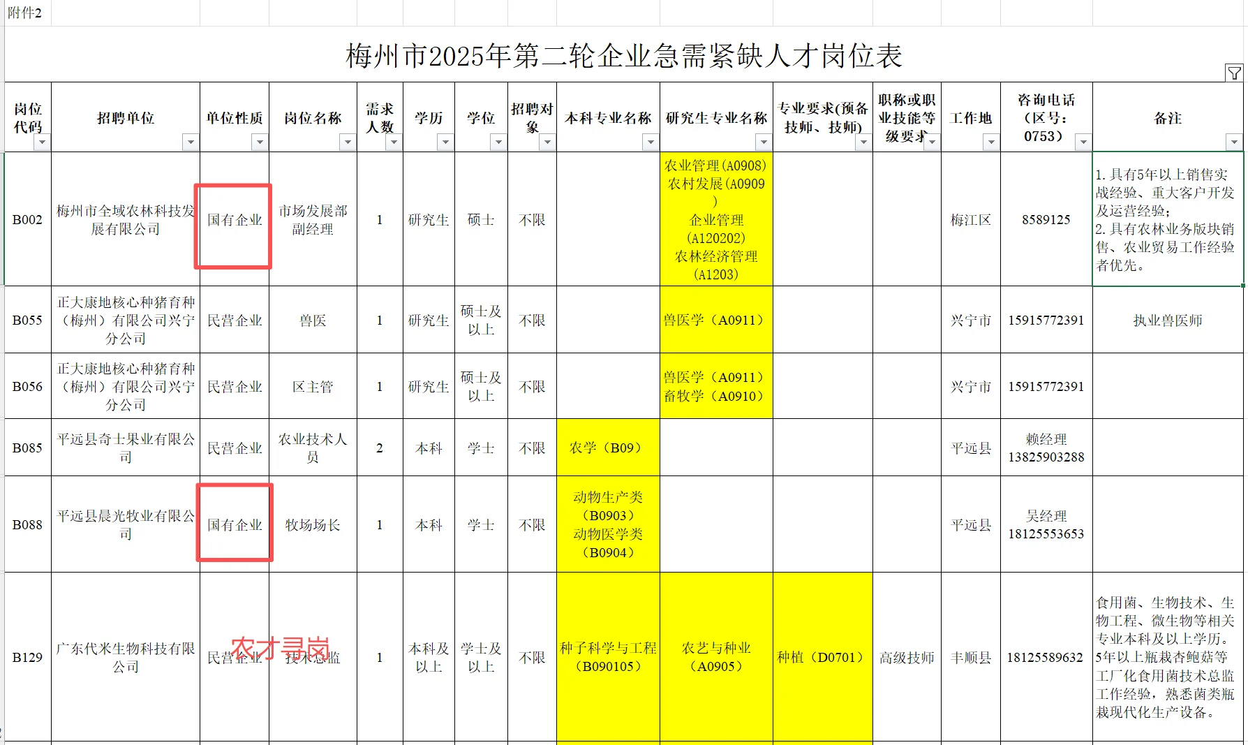 广东梅州市人才引进农学/水产畜牧农村发展