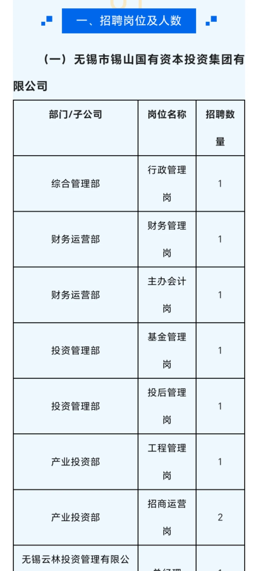 江苏国企招聘-无锡市国企