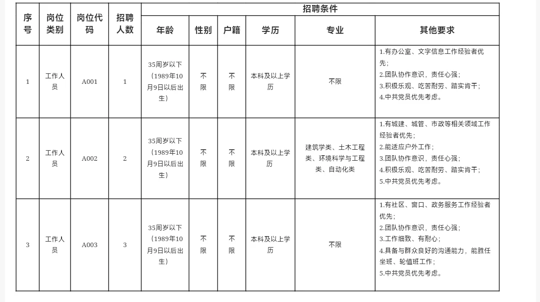 西湖区灵隐街道编外-可享受社工待遇太棒了