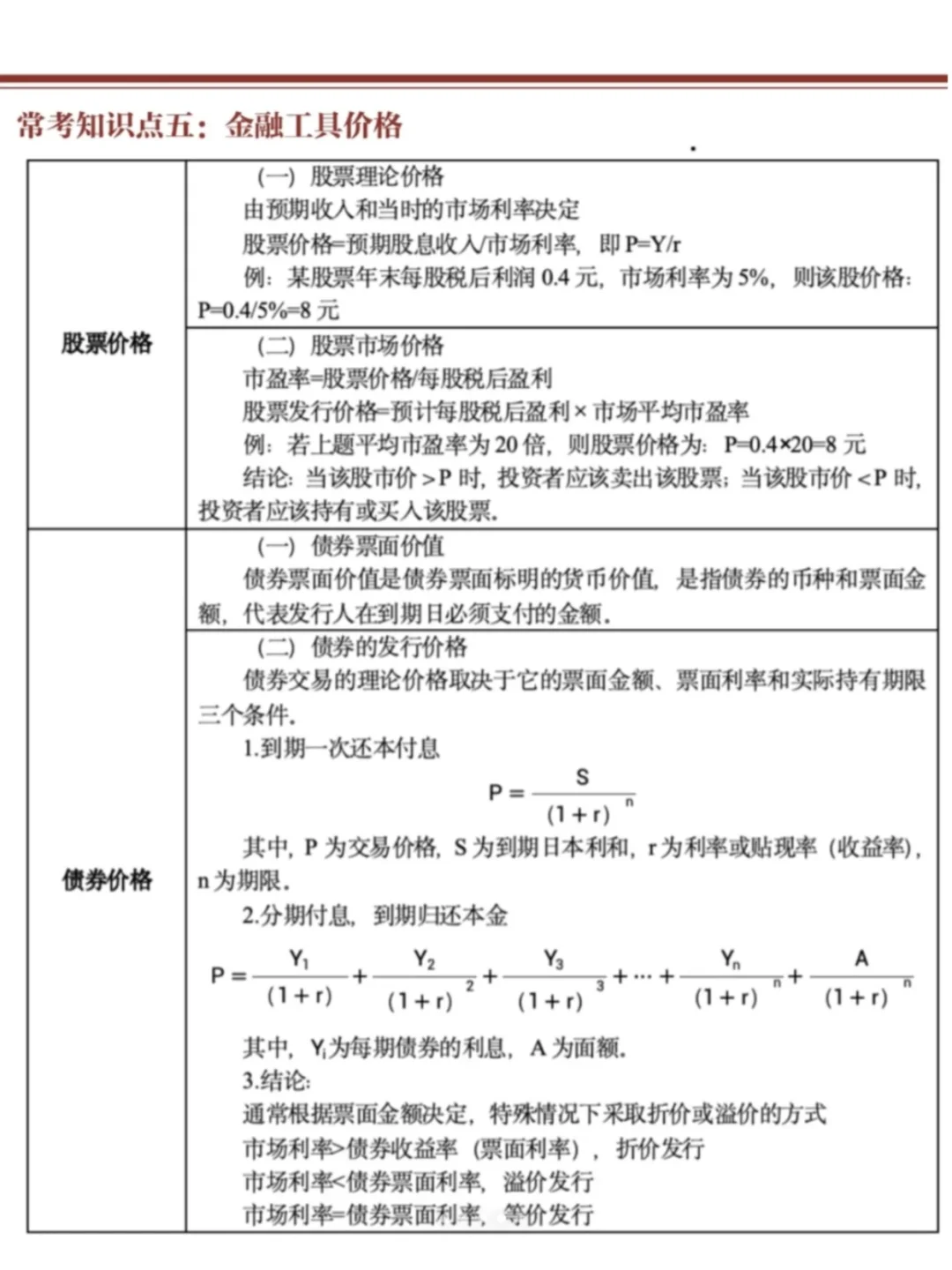 六大行秋招笔试重点考点👌🏻重点背