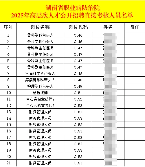 湖南省职业病防治院面试名单已出！