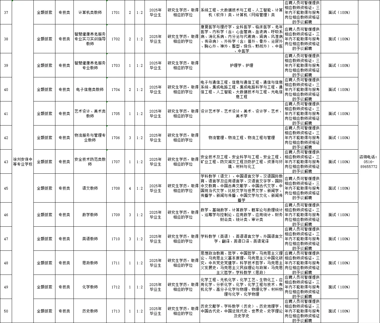 徐州教师全面爆发，共招738人！