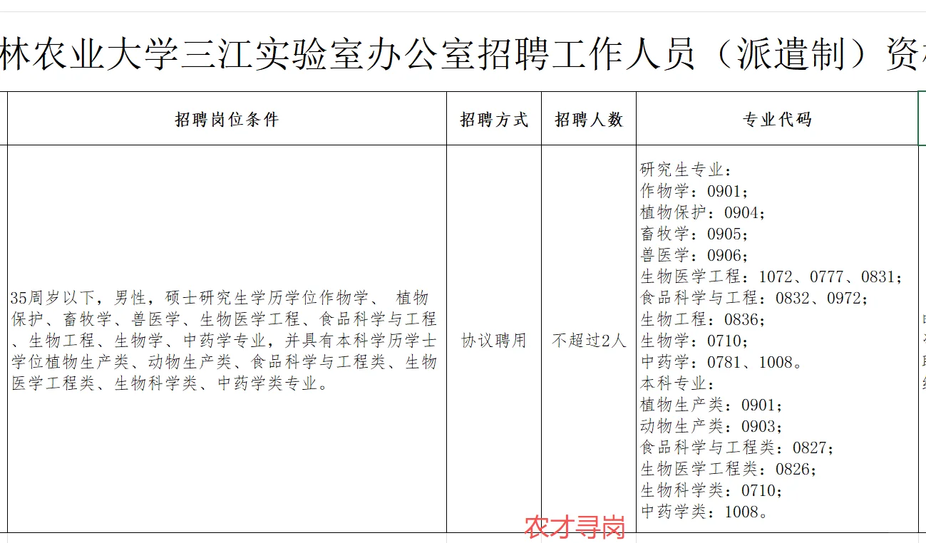 吉林农业大学三江实验室招聘畜牧/食品/植保