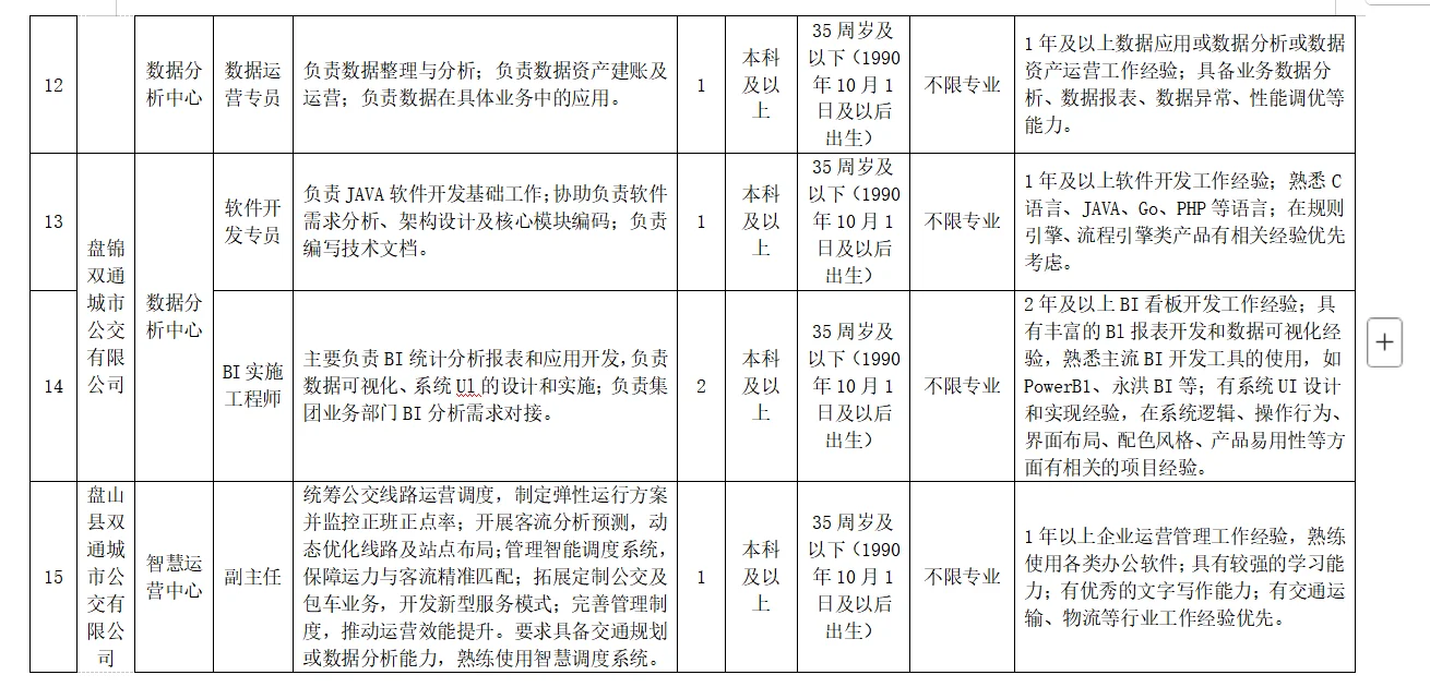 投递！盘锦客运公交招录24人