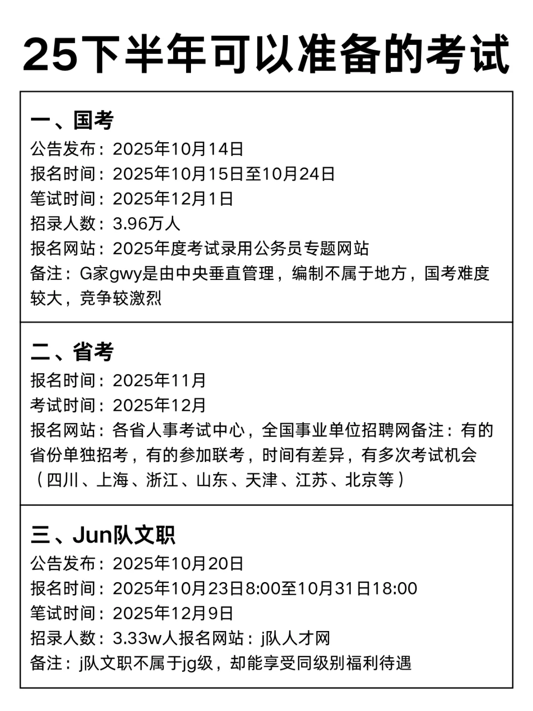 今年，临床医学考公真是放洪水啊！