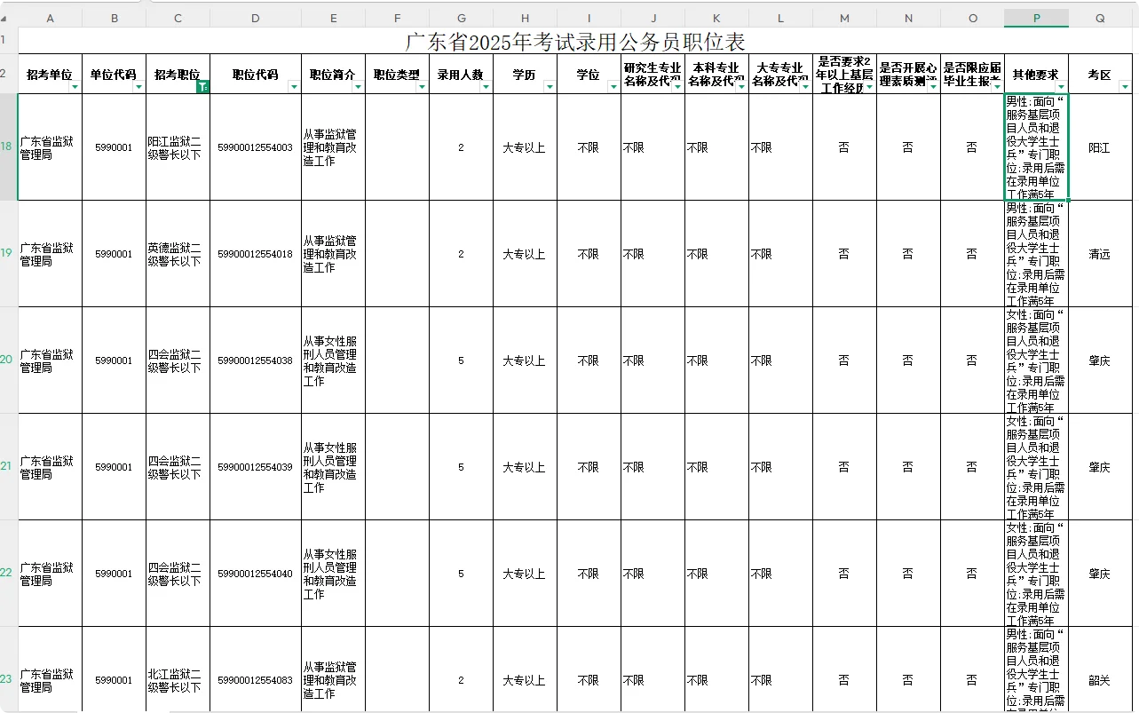 如果12年转业安置和服役2年考公岗位差不多