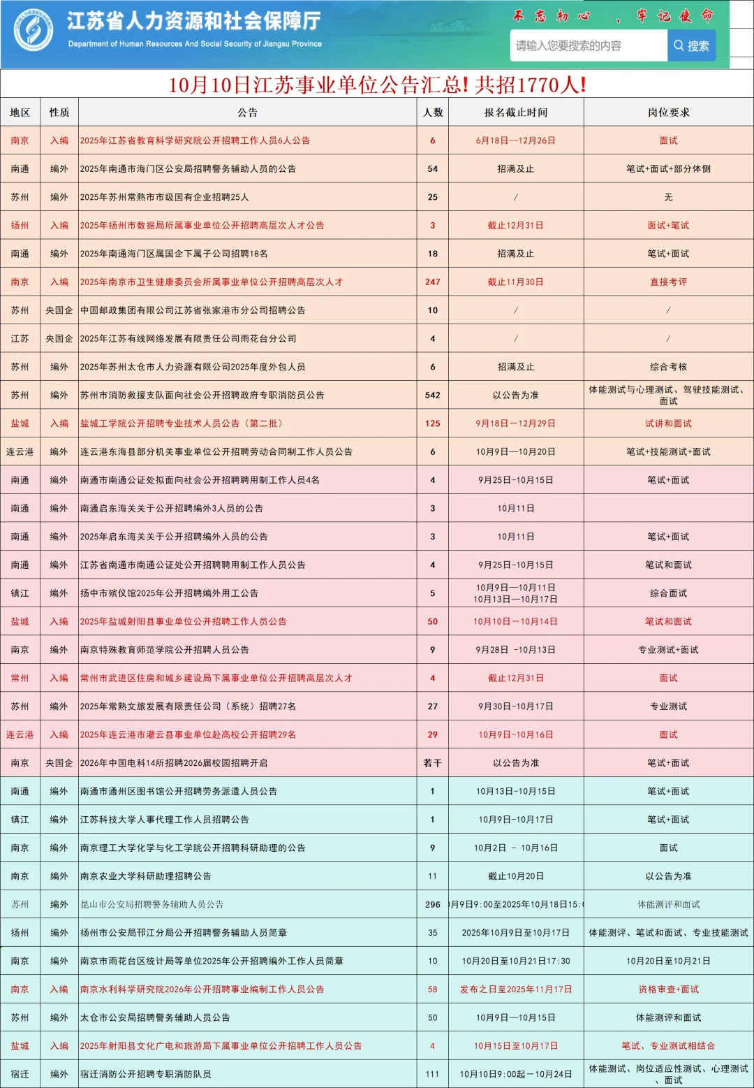 10月10月江苏事业单位！部分进编～