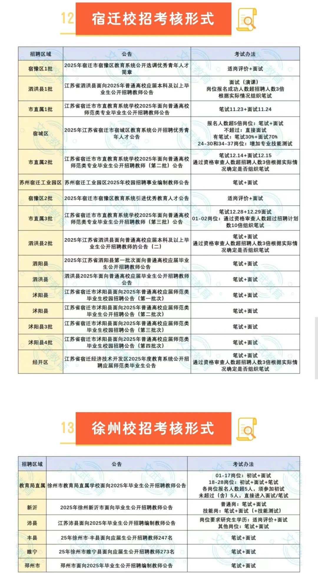 ‼️26考编必看，江苏校招考核形式