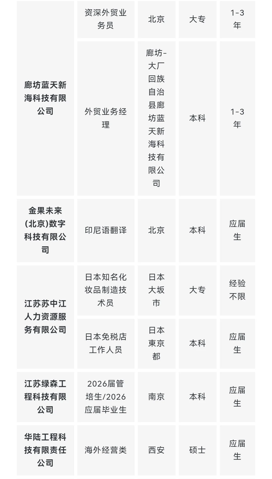 央企名企翻译类岗位推荐 9月第一期