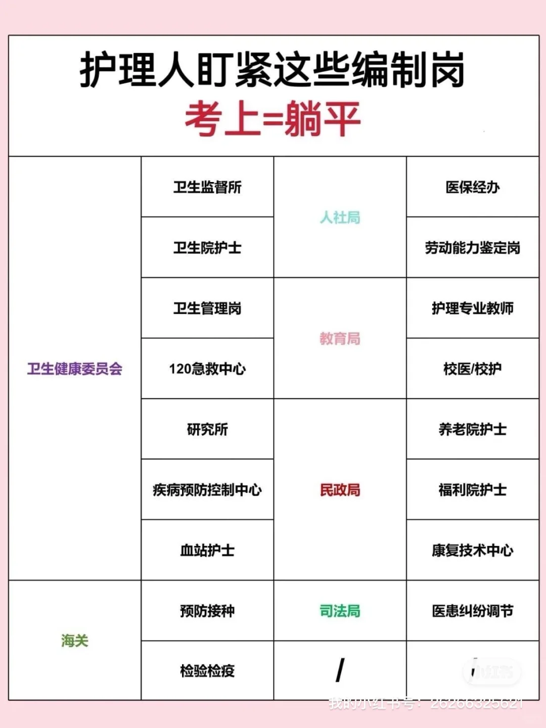 10月11日护理编制招聘岗位（医院 卫生院）