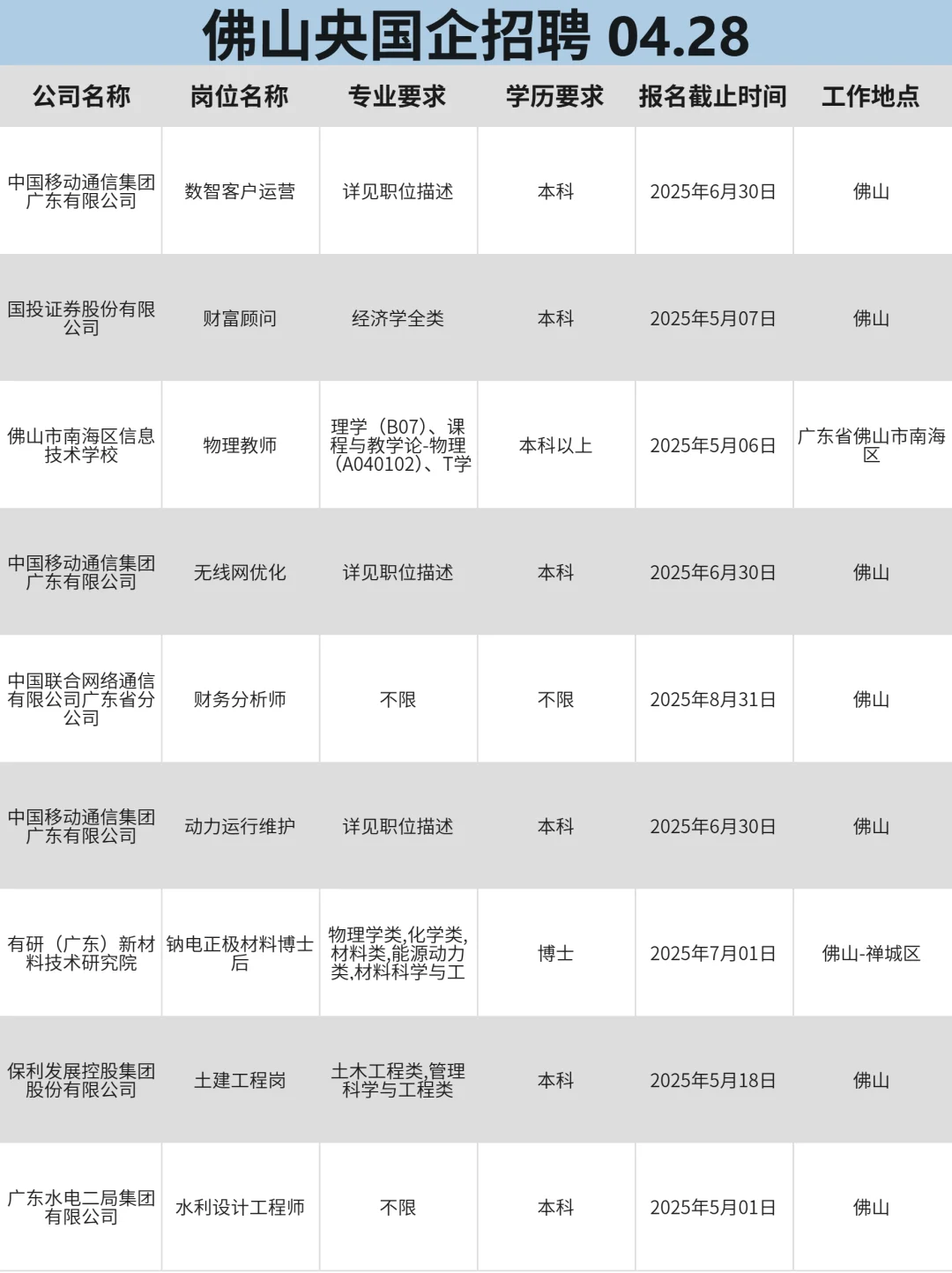 4月28｜佛山免笔试的央国企优先投递