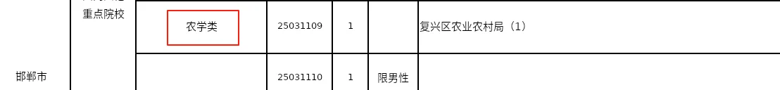考河北选调回家喽Ｉ这么多岗位真羡慕