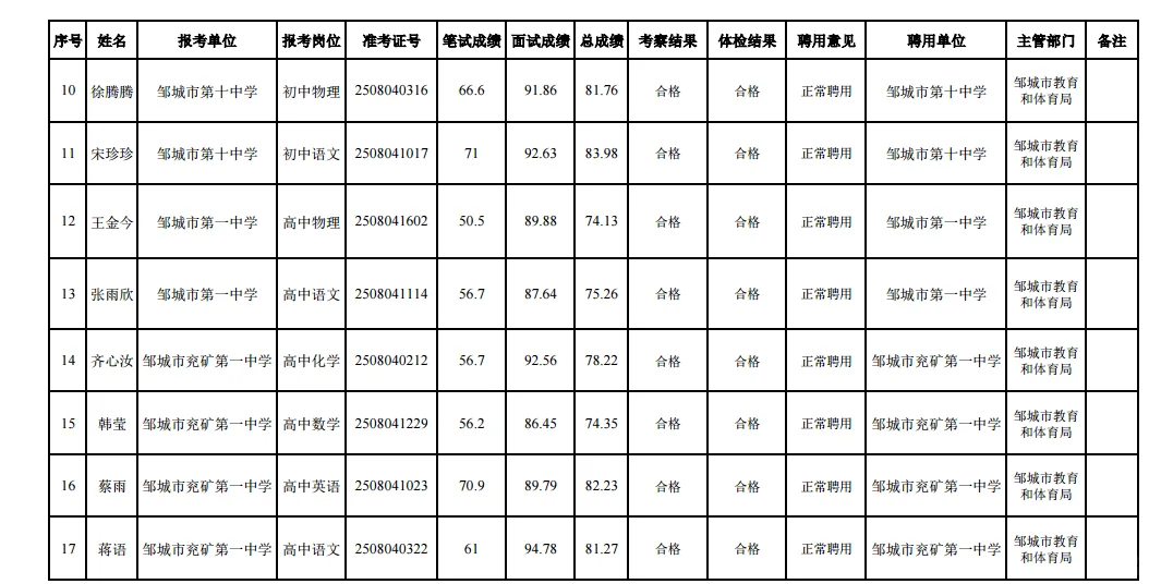 2025年邹城市教师招聘二招拟录用公示第一批