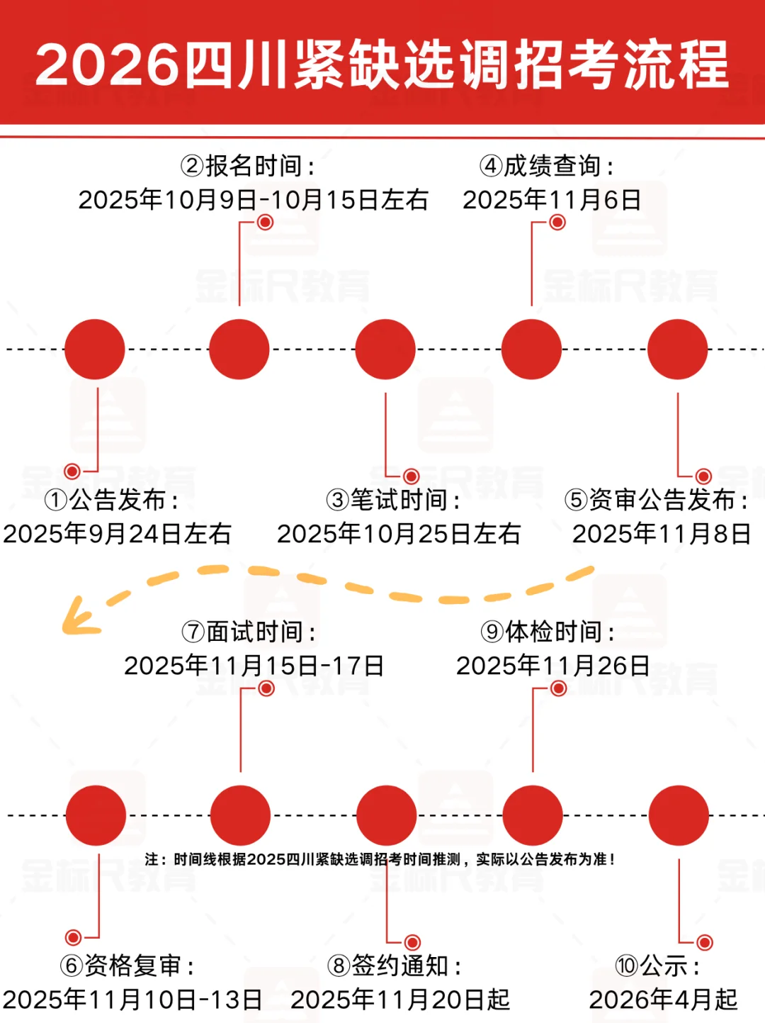提前了解！2026四川紧缺选调招考全流程✨